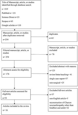 Charcot Neuroarthropathy: Current Surgical Management and Update. A Systematic Review